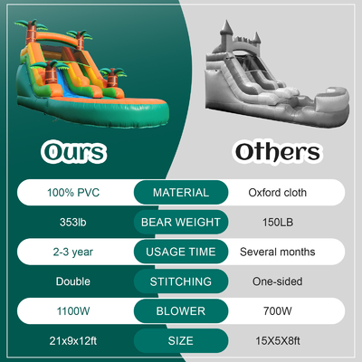 Scivolo d'acqua commerciale secco e bagnato gonfiabile Tropical Fiesta Breeze Kids Scivolo d'acqua gonfiabile con piscina